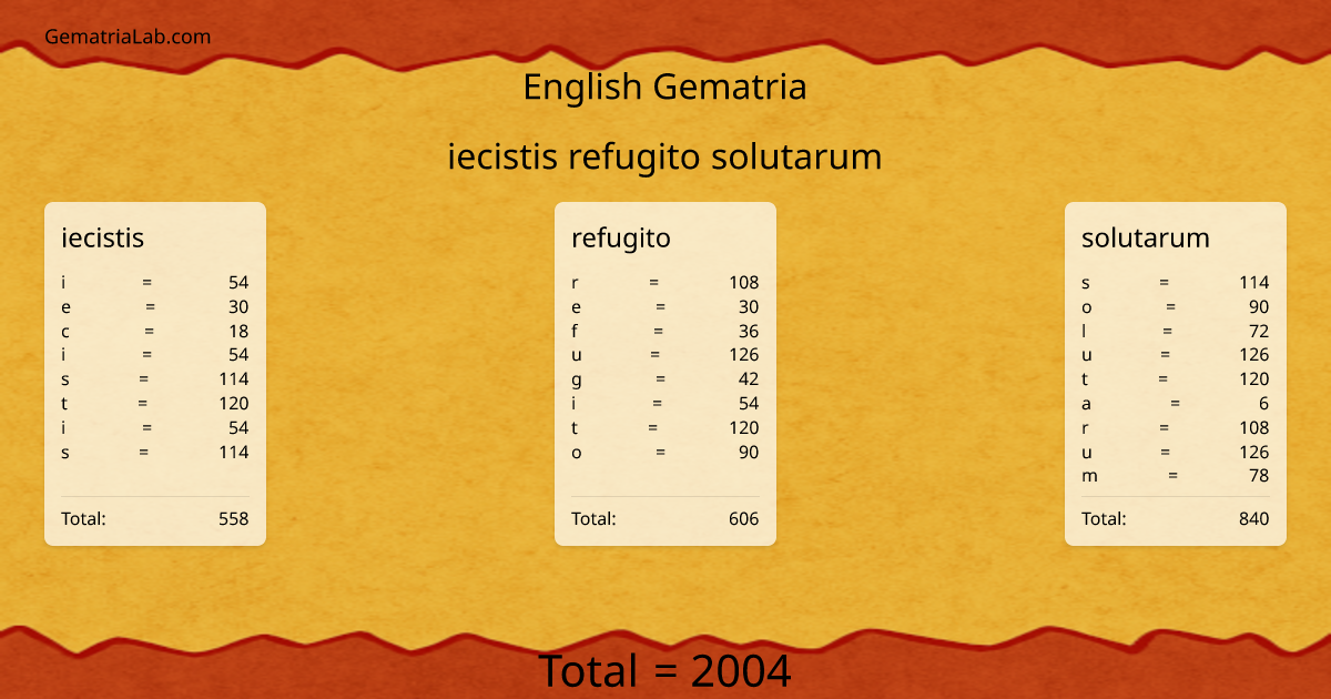 iecistis refugito solutarum in english Gematria